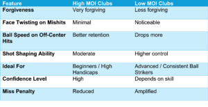 moi chart2