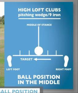 golf stance with ball position